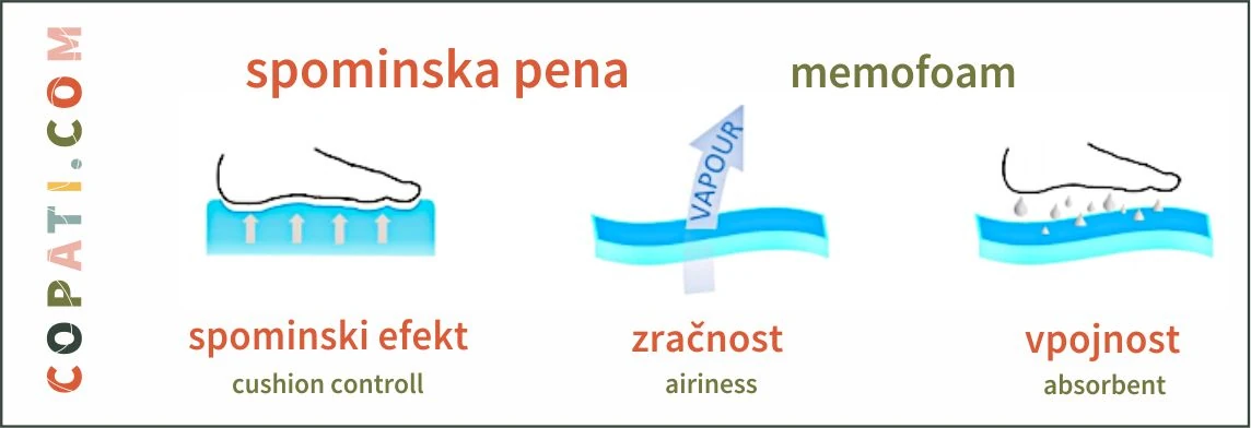 Kako deluje spominska pena