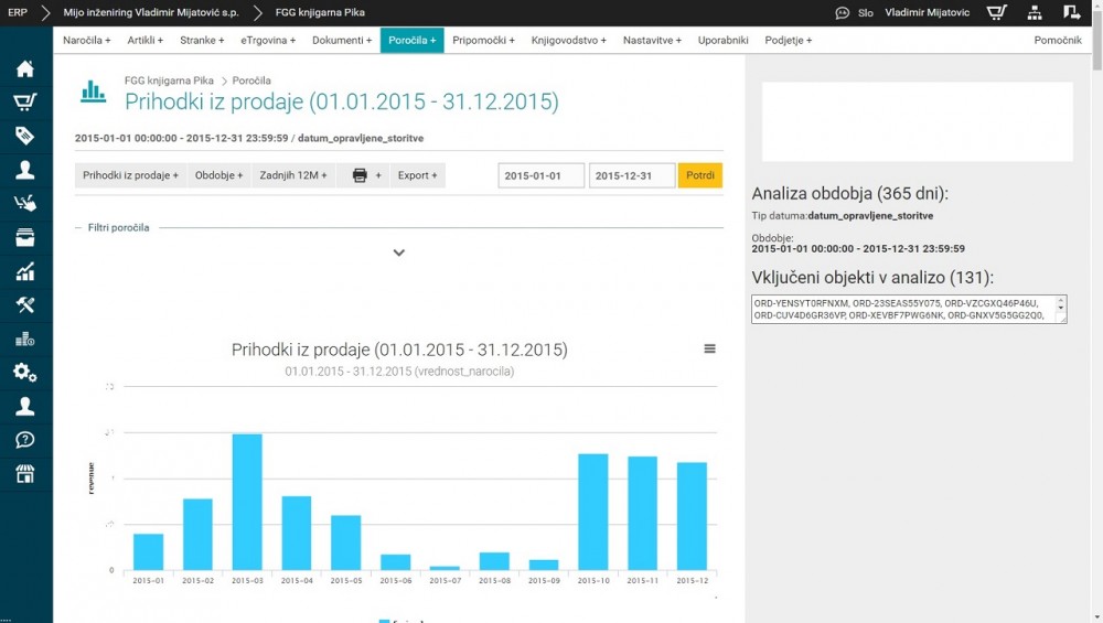 Primer izpisa poročila, ki smo ga uporabili pri poročanju o komisjski prodaji - letni prihodki v grafični obliki. Na sliki so številke namenoma zakrite, vključuje pa to poročilo še celoten seznam naročil (če jih je manj od 200), seznam najbolj prodajanih artiklov, grafični prikaz v PIE Chart obliki za načine plačila...
